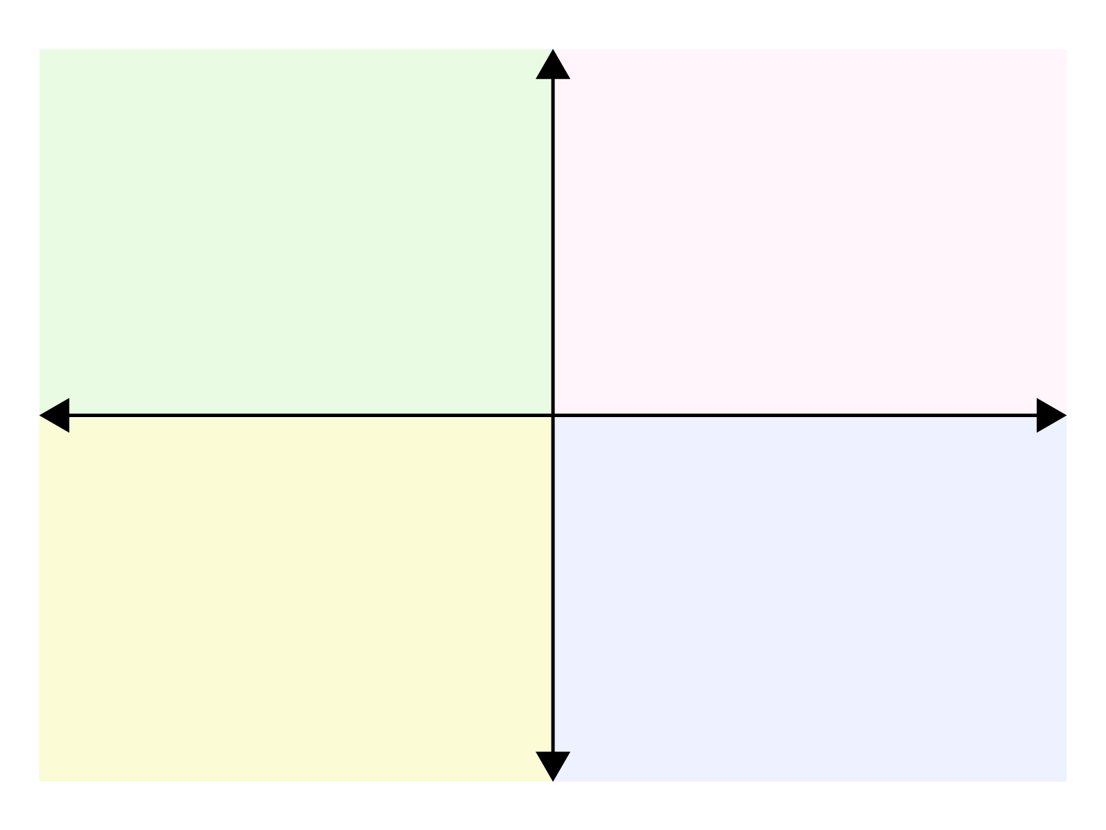 四分割テスト用